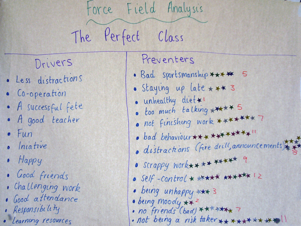 Force-Field Analysis of the factors driving and preventing a perfect class