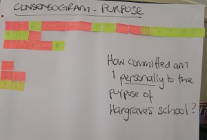 Consensogram: how committed am I to our school purpose? 