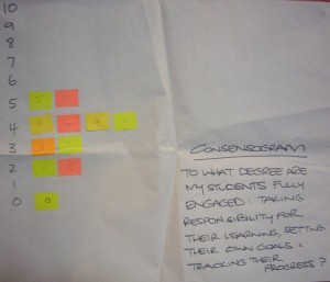 Consensogram: how engaged are students in my classroom?