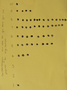 Consensogram: students feeling prepared for high school