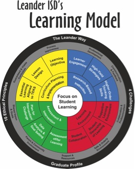LISD Learning Model