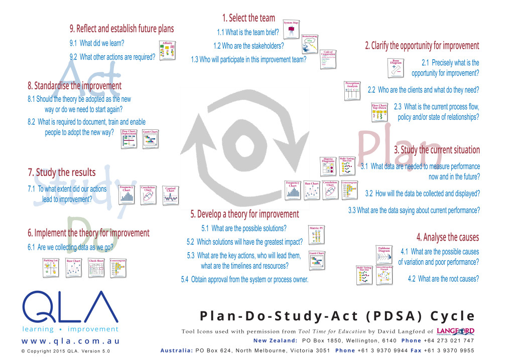 A detailed nine-step PDSA cycle