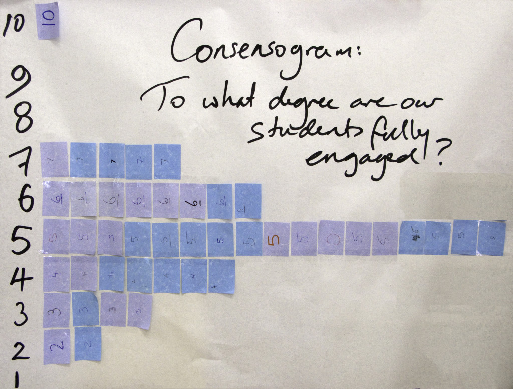 Consensogram of perceptions of student engagement. 