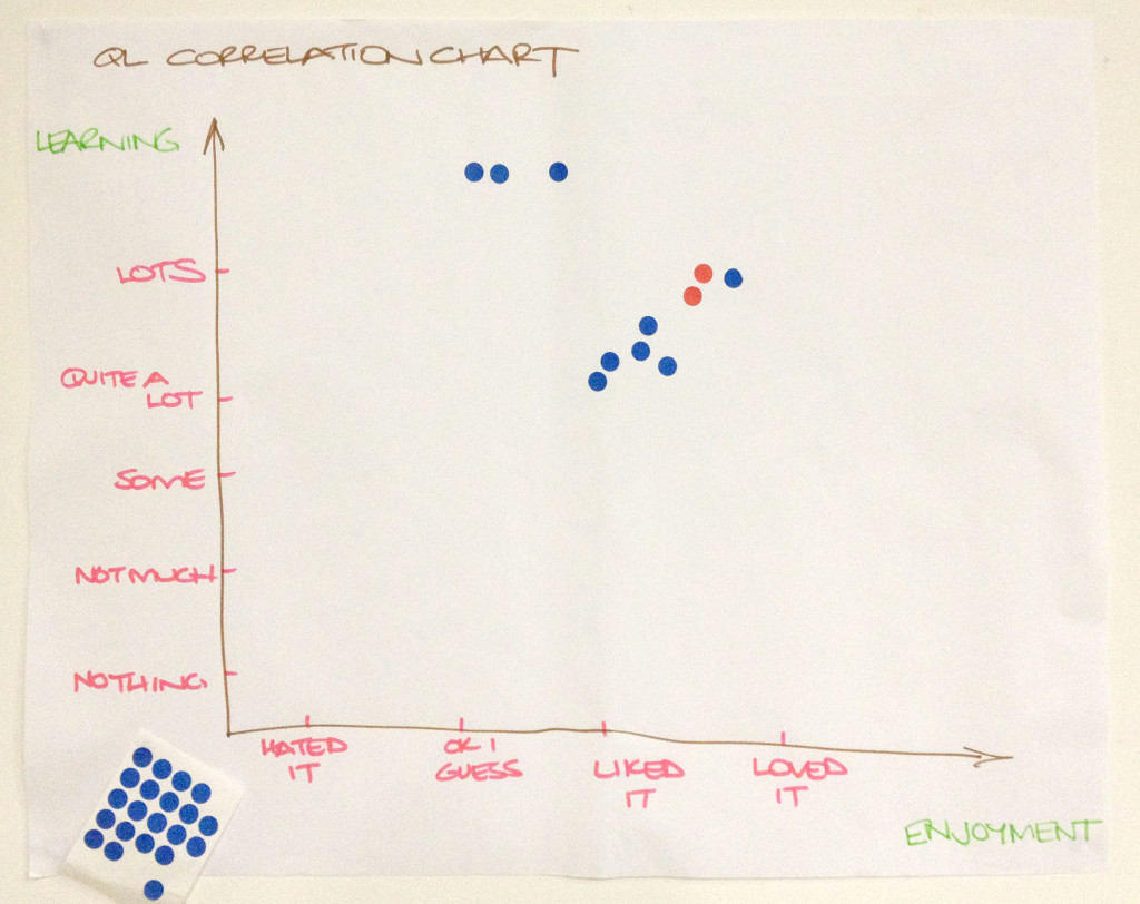 A hand-written Correlation Chart