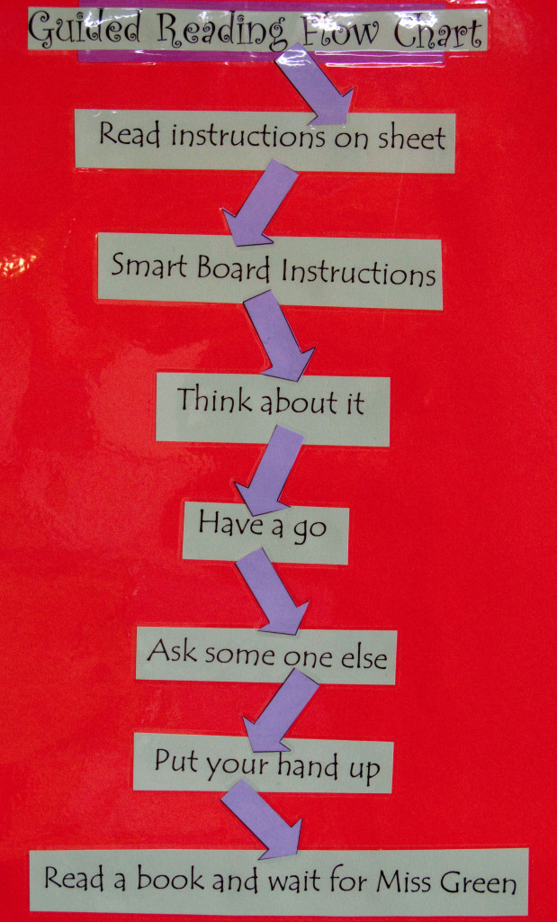 Figure 1. A Guided Reading Flowchart, from Theodore Primary School