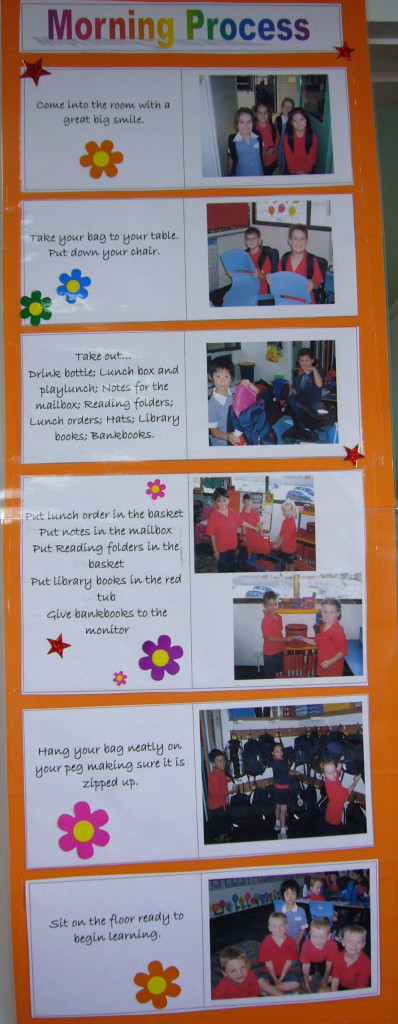 Figure 2. A classroom morning process, from Plenty Parklands Primary School.