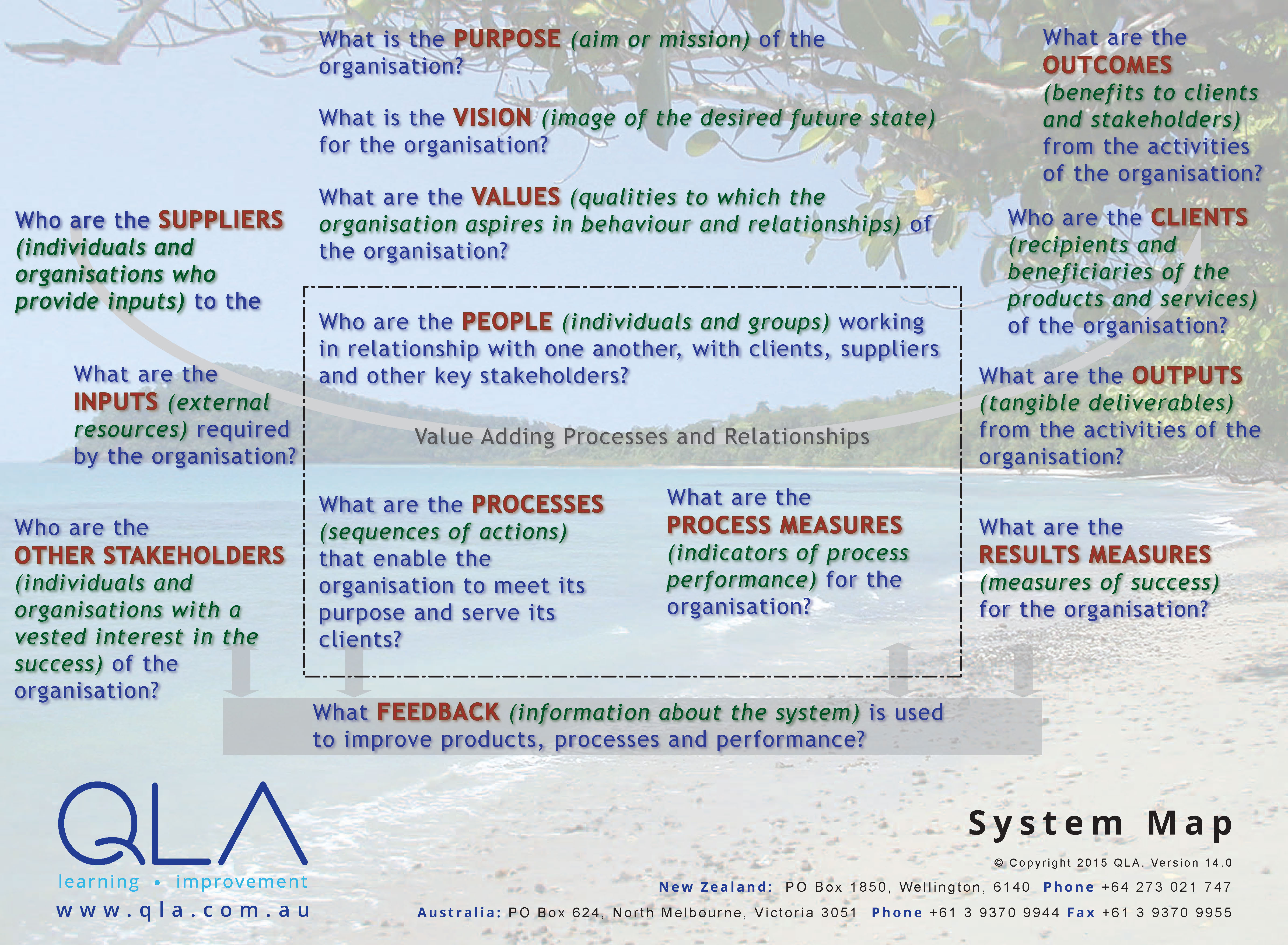 System Map