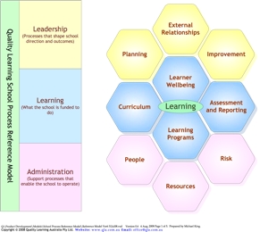 School Process Reference Model