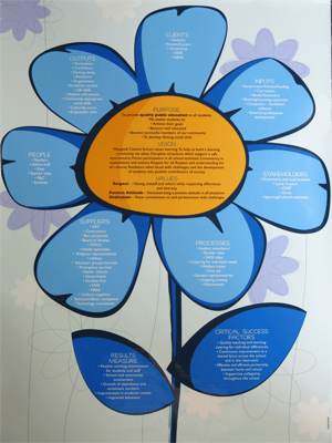 System Map Mungindi Central School