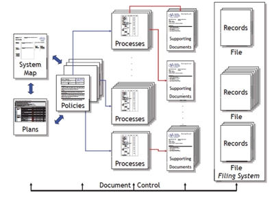 System documentation