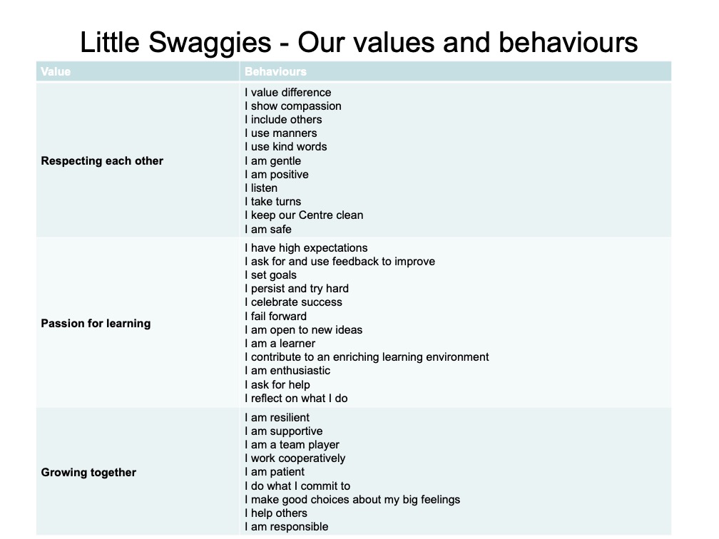 Winton EYLC values and behaviours
