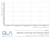 Correlation Chart Poster