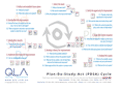 PDSA 9-step Improvement Process Poster