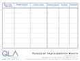 Potential Improvements Matrix Template