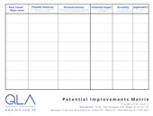 Potential Improvements Matrix Template