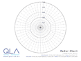 Radar Chart Template