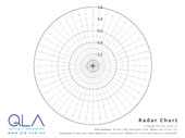 Radar Chart Template