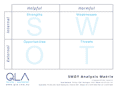 Strengths Weaknesses Opportunities Threats (SWOT) Template 