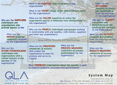 System Map Poster