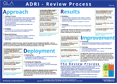 ADRI Review Poster