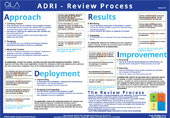ADRI Review Poster