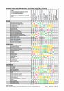 Process Accountability Matrix: Namadgi School