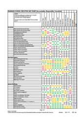 Process Accountability Matrix: Namadgi School