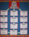 System Map: Classroom Year 1/2