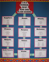 System Map: Classroom Year 1/2