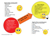 Bone Diagram: Year 10 Work Ethic and Quality Work