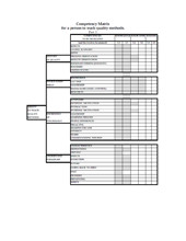 Competency Matrix for Teaching Deming Quality Management