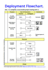 Deployment Flowchart Template (MS Visio)