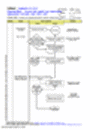 Flowchart (Deployment): Year 9 Planning