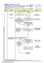 Flowchart (Deployment): Year 9 Planning