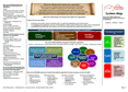 System Map: Faddon School