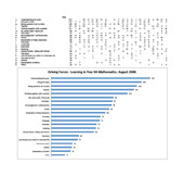 Forcefield Analysis: Mathematics (Year 9)