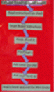 Flowchart: Guided Reading