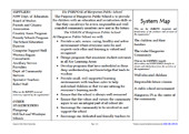 System Map: Hargraves Public School