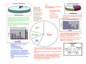 Plan-Do-Study-Act (PDSA) Storyboard: Year 1 Reading