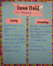 Forcefield Analysis: Homework 