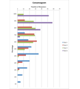 Consensogram Template (MS Excel)