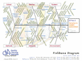 Fishbone Diagram: Variation in Student Achievement