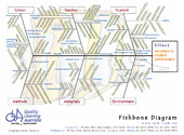 Fishbone Diagram: Variation in Student Achievement