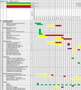 Gantt Chart Template (MS Excel)