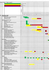 Gantt Chart Template (MS Excel)
