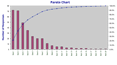 Pareto Chart Template (MS Excel)