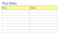 Plus Delta Template (MS Word)
