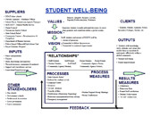 System Map: Student Wellbeing