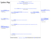 System Map Template (MS PowerPoint)