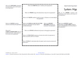 System Map Template (MS Word)